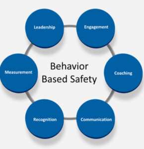 Effective Strategies for Behavior Based Safety Training - TSM ...